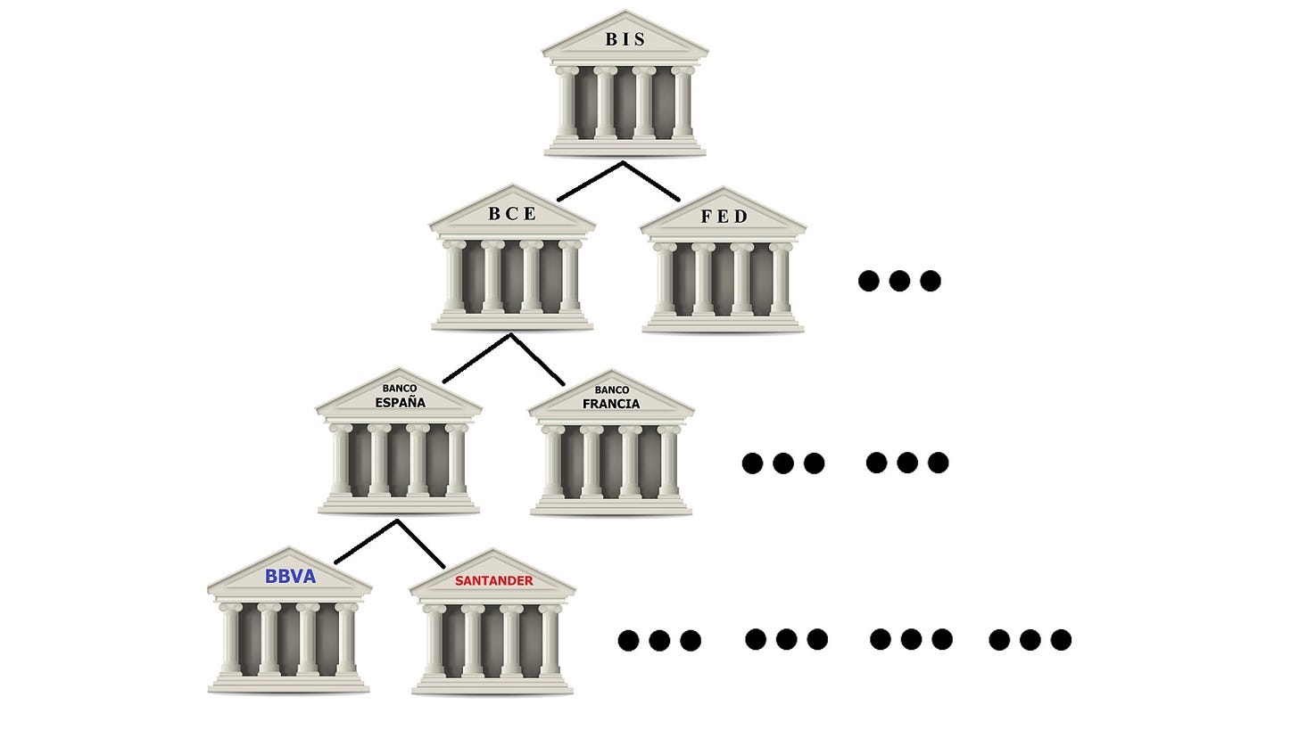 BIS, BCE, FED, Banco de España, Banco de Francia...