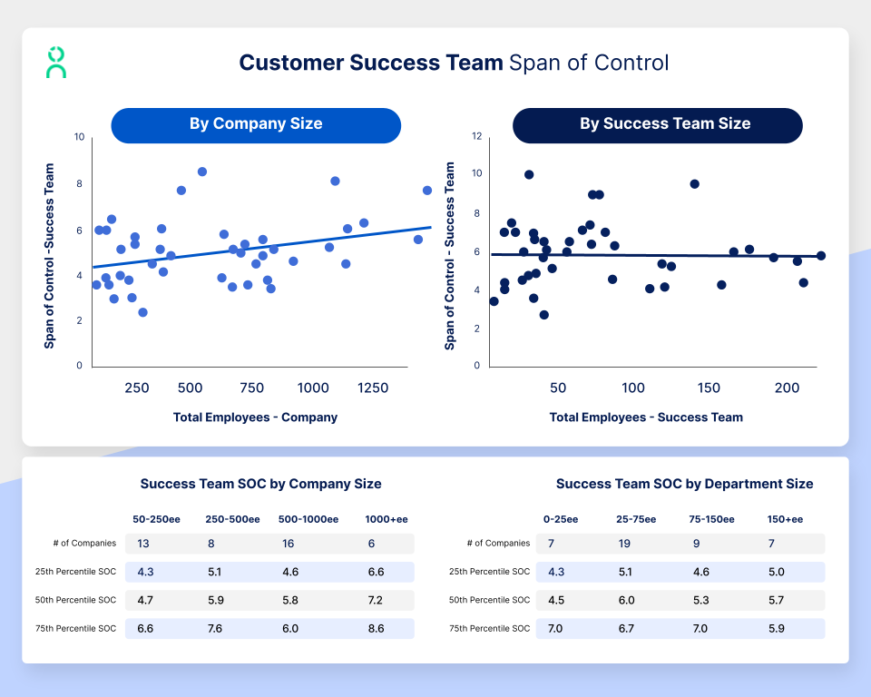 Customer Success Span of Control