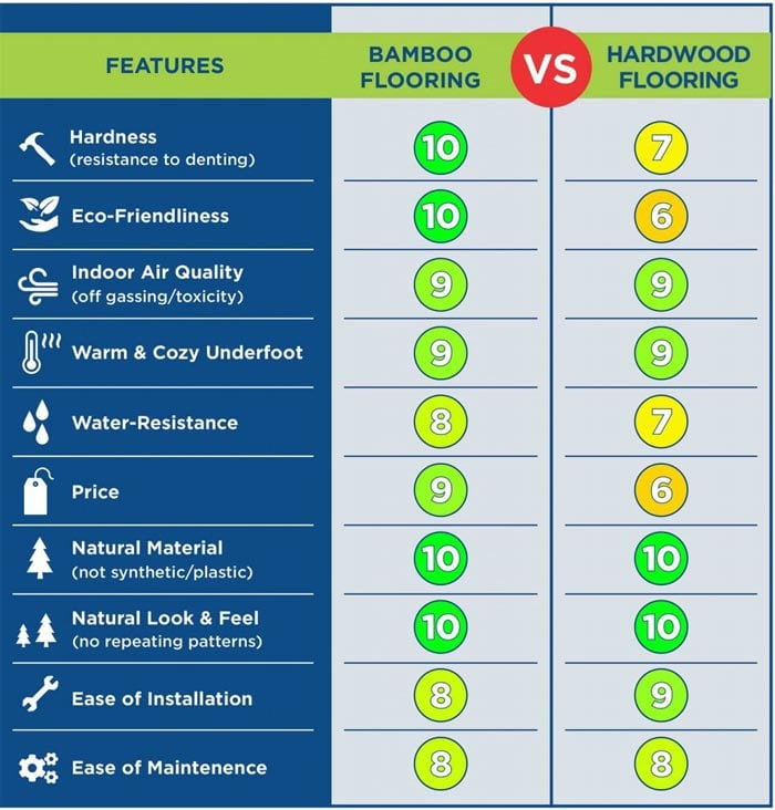 Bamboo VS Hardwood Flooring | Side By Side Comparison