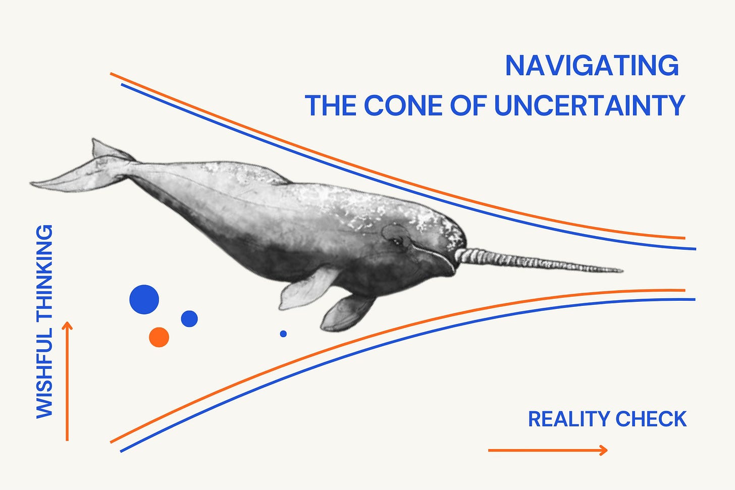 Illustration of a narwhal swimming through a visual cone labeled “Navigating the Cone of Uncertainty,” with axes marked “Wishful Thinking” and “Reality Check” — symbolizing the challenge of managing expectations and navigating ambiguity in product development.