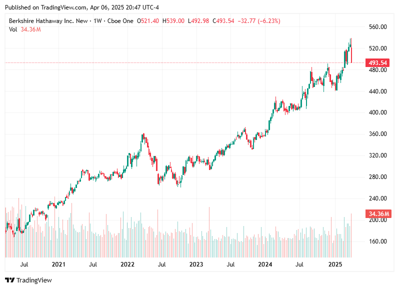 TradingView chart TradingView chart