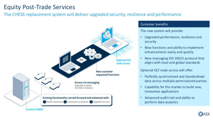 ASX blockchain roll-out on track, to explore other applications - Ledger  Insights - blockchain for enterprise