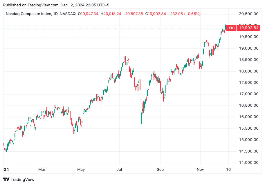 TradingView chart