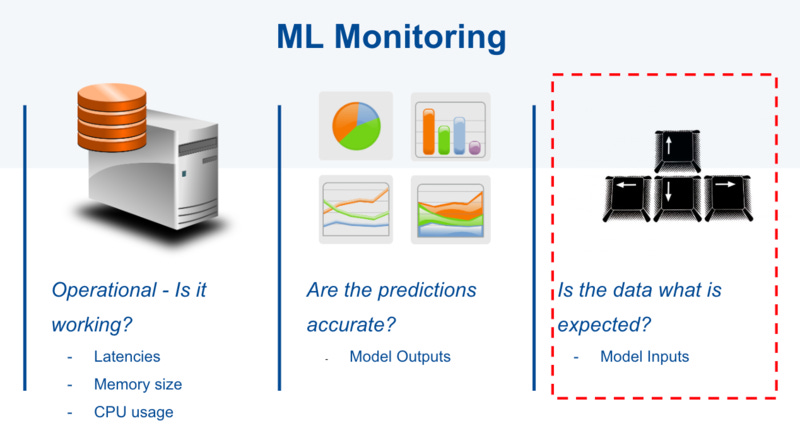 Monitoring Machine Learning Models in Production