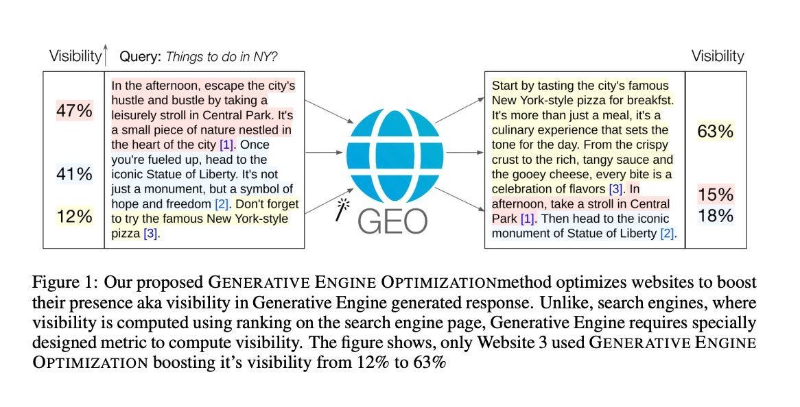 imagen del paper sobre geo (generative engine optimization)