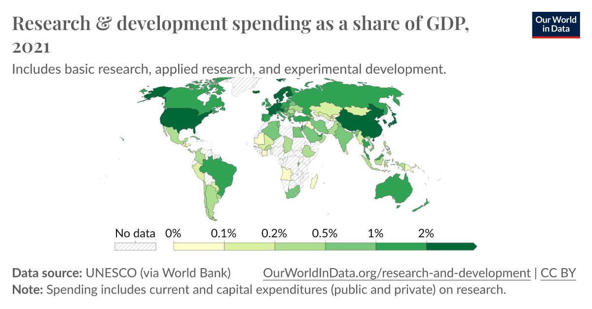 Research & development spending as a share of GDP, 2021