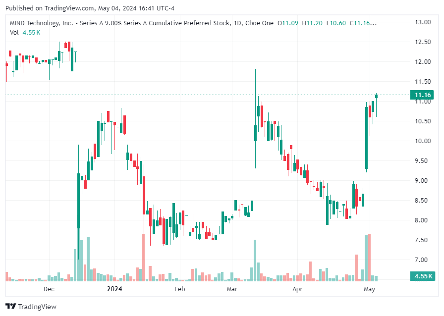 TradingView chart