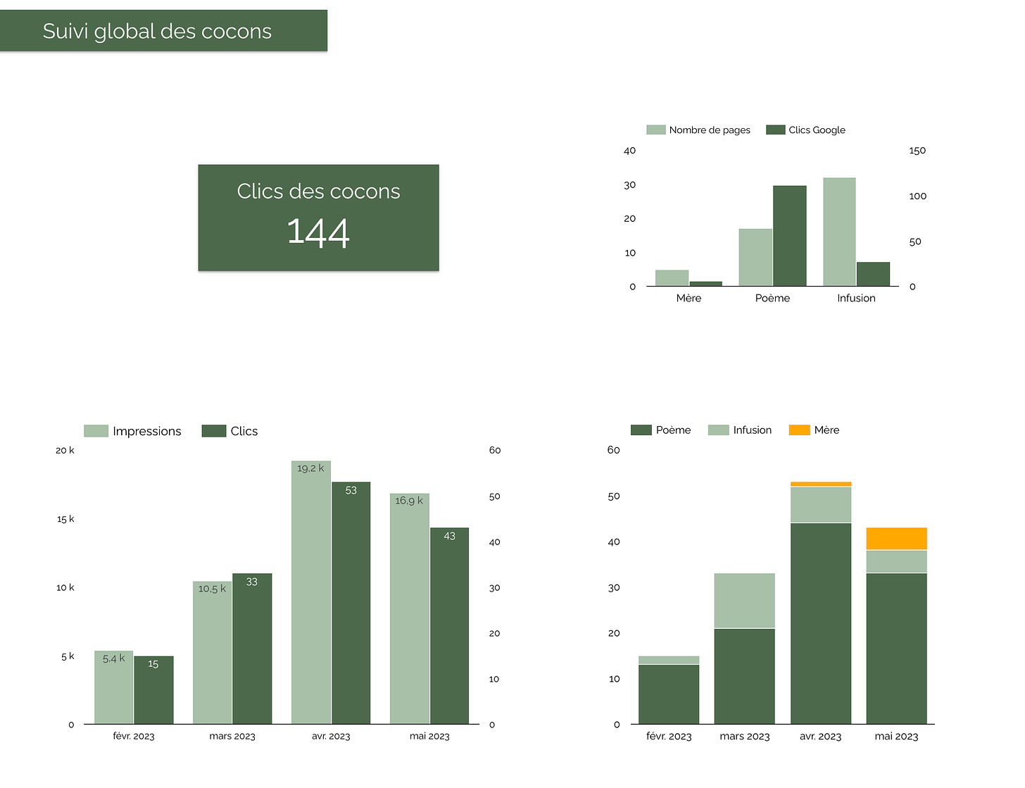 dashboard de suivi des cocons kokawa