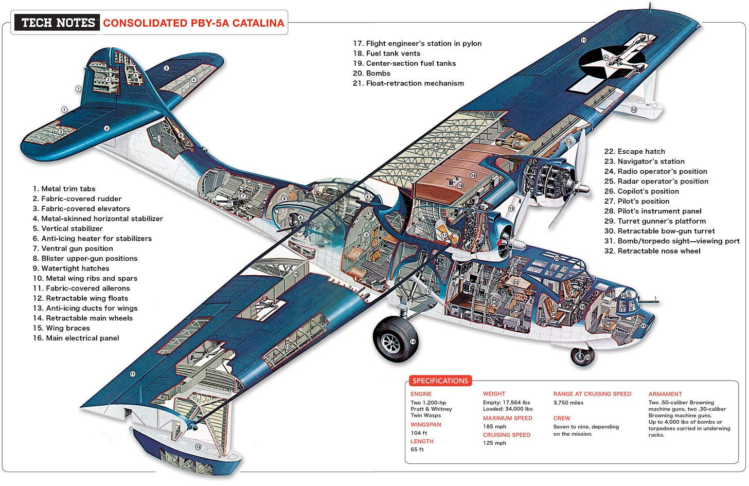 Cat Tales: Consolidated's PBY Flying Boat