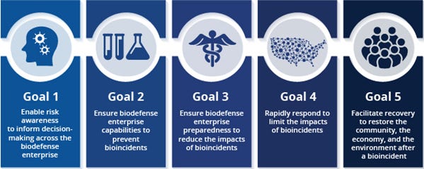 Biodefense Goal Chart