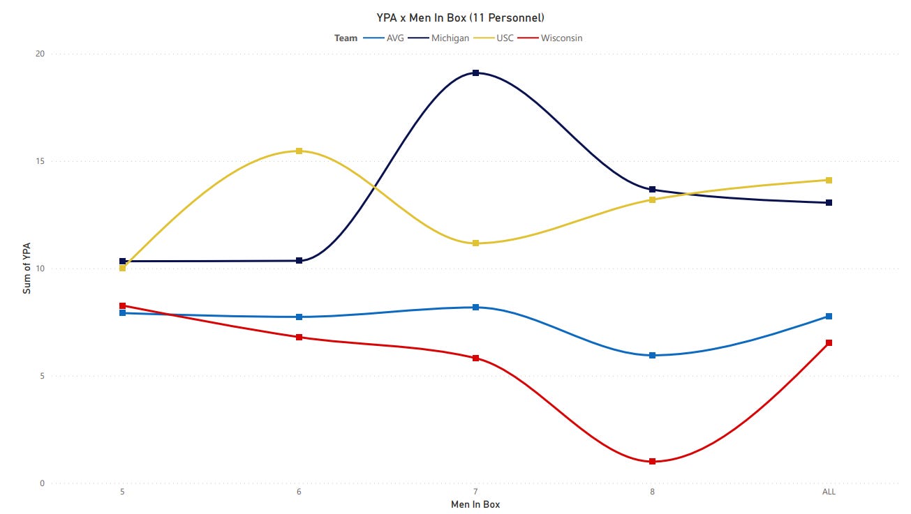 Wisconsin Badgers football analytics charting