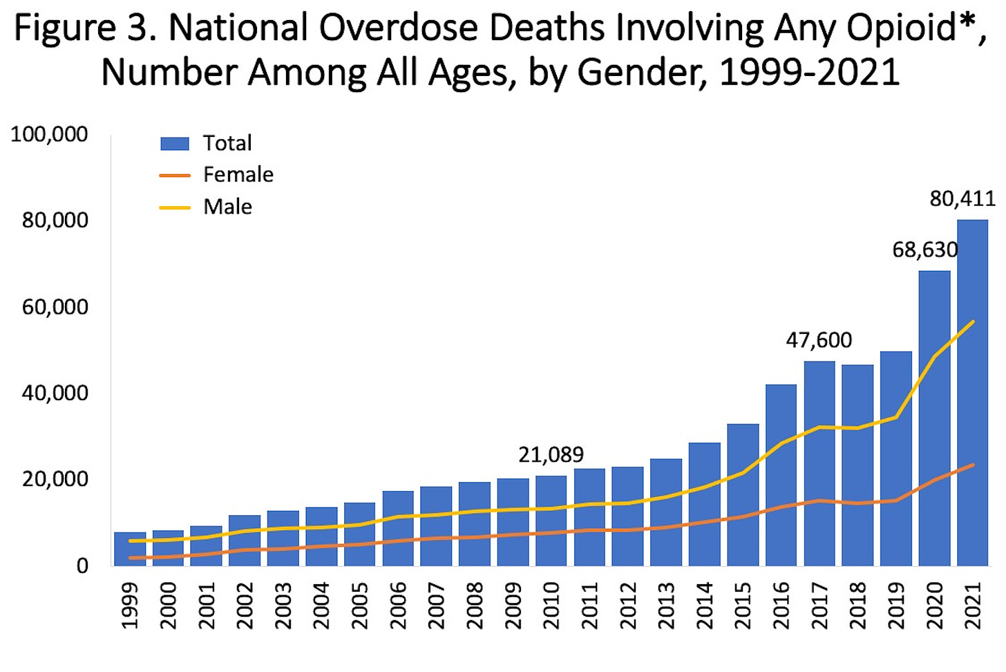 A graph of overweight deaths

Description automatically generated with medium confidence