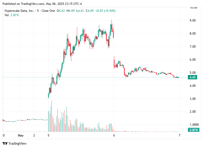 TradingView chart TradingView chart