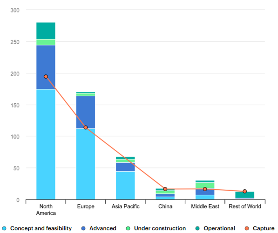 IEA-StorageGraph