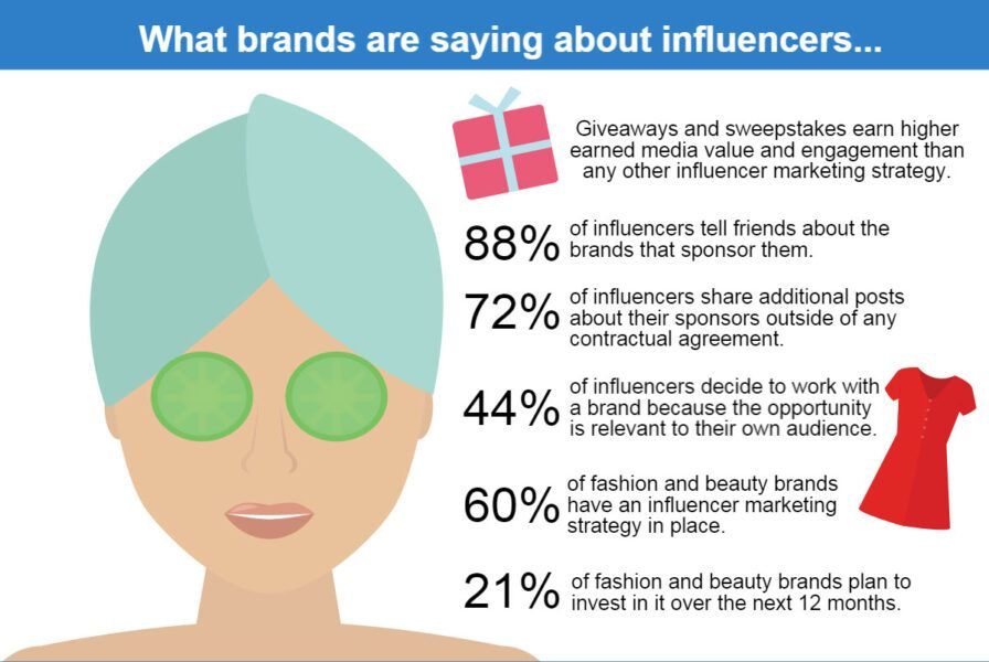 Brands about influencers