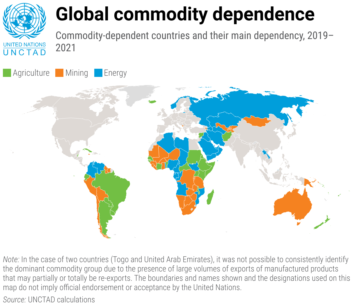 unctad.org