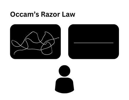 Occam's Razor: Simplicity delivers the best result. | by Harshithamatrubai  | Medium