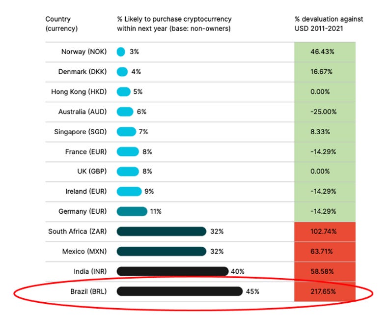 Emerging Countries Crypto Demand