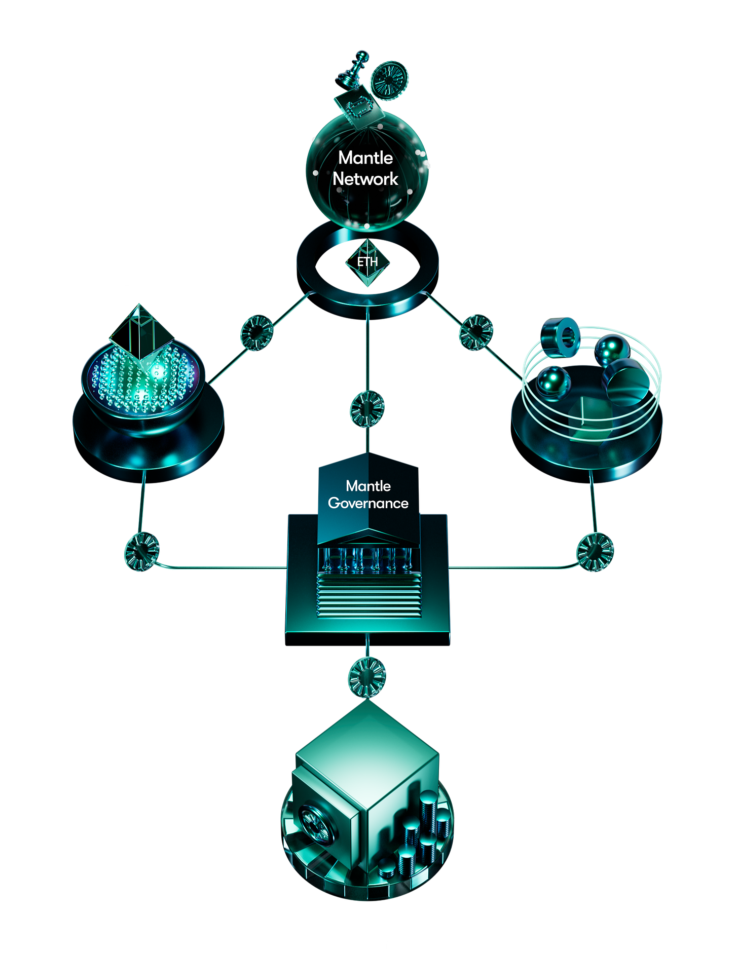 Mantle | Mass Adoption of Decentralized and Token-Governed Technologies