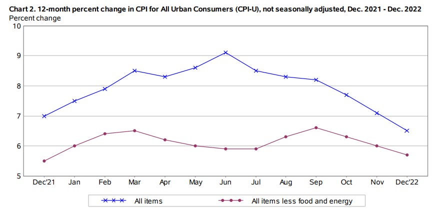 https://www.bls.gov/news.release/pdf/cpi.pdf