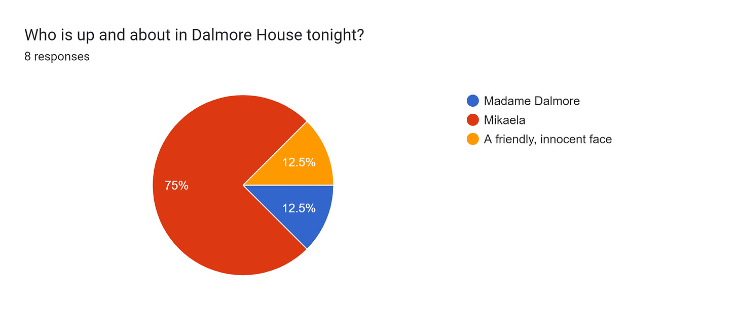 Forms response chart. Question title: Who is up and about in Dalmore House tonight?. Number of responses: 8 responses.