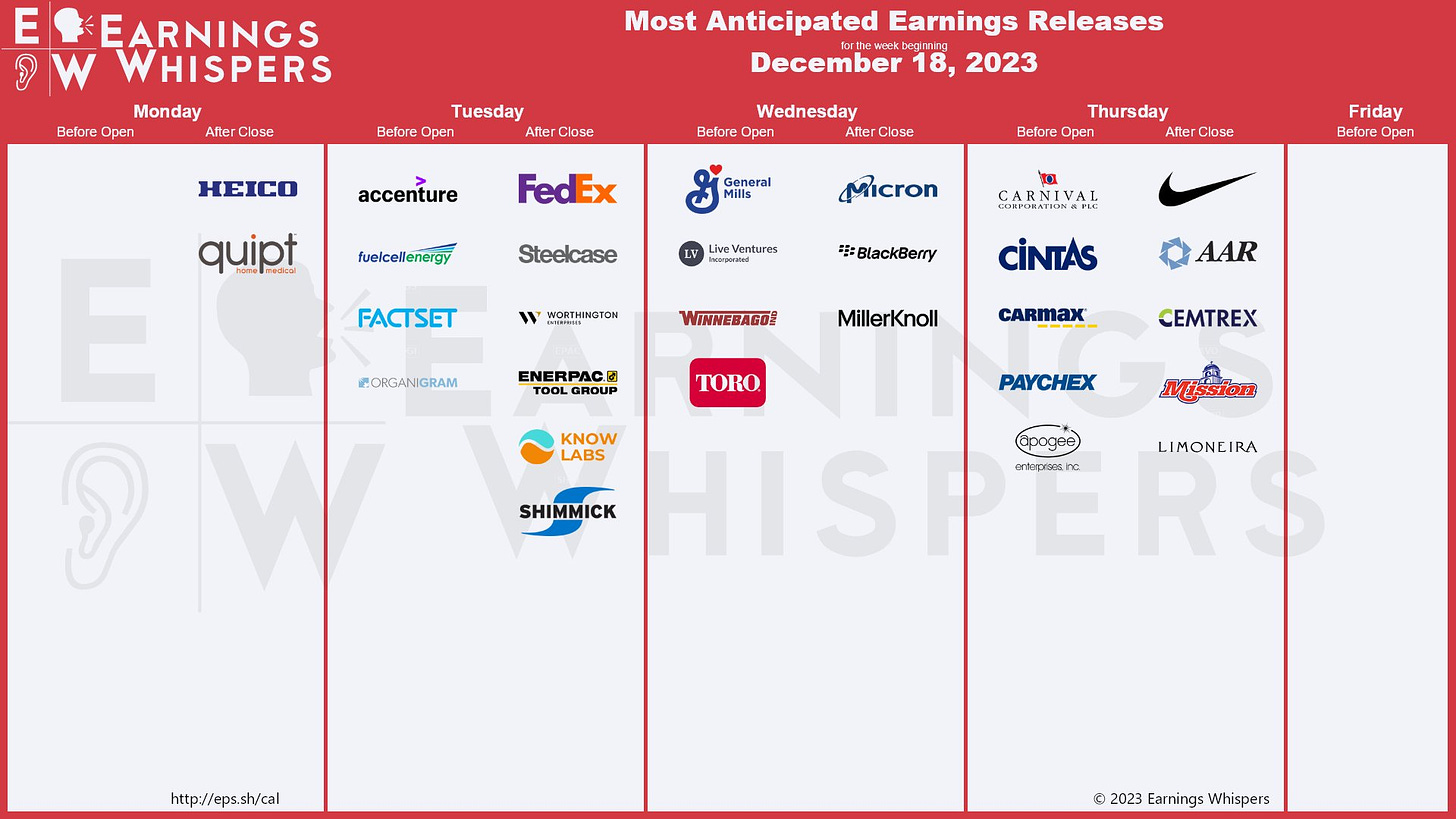 The most anticipated earnings releases for the week of December 18, 2023 are Nike #NKE, Micron Technology #MU, Carnival #CCL, FedEx #FDX, HEICO #HEI, Cintas #CTAS, Accenture #ACN, General Mills #GIS, BlackBerry #BB, and CarMax #KMX. 