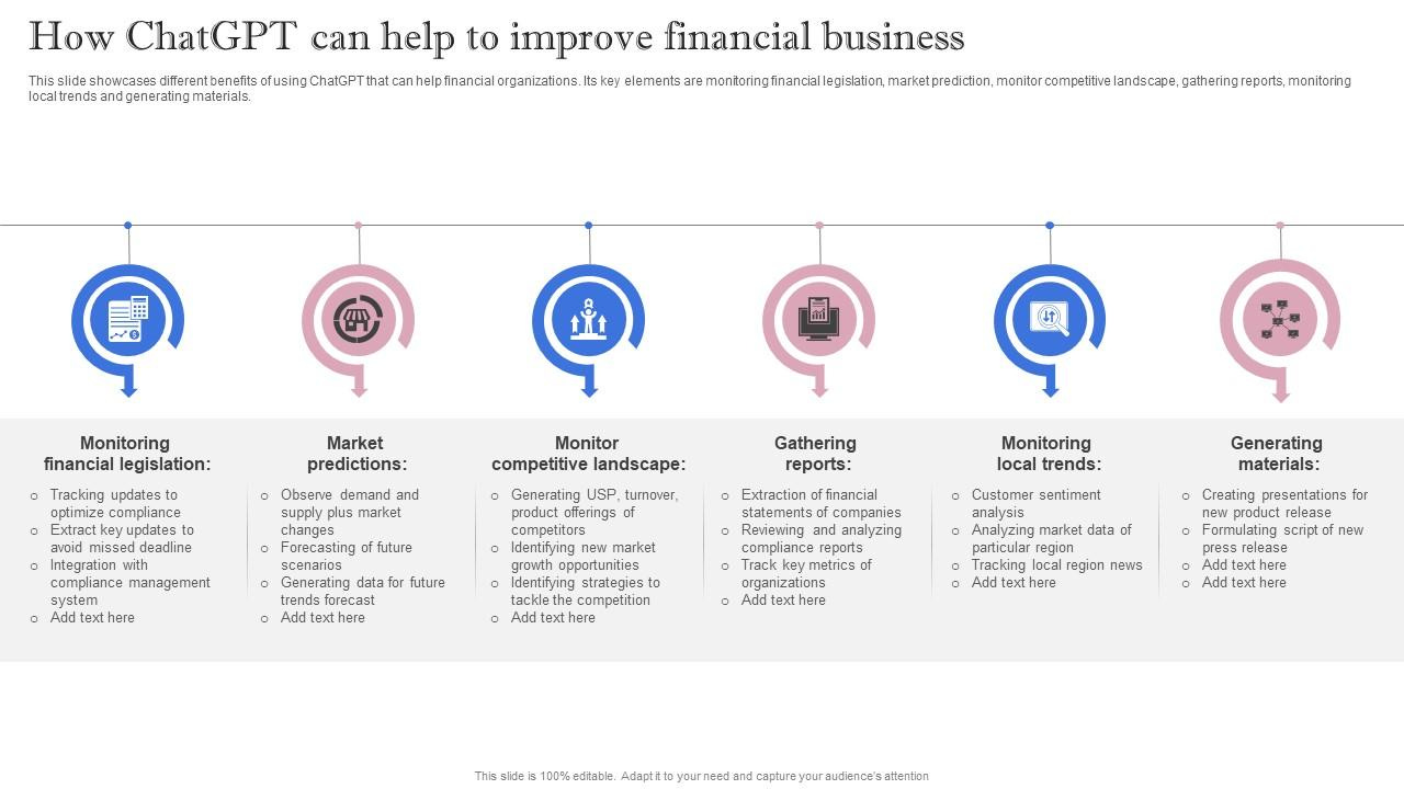 Leveraging Artificial Intelligence How ChatGPT Can Help To Improve Financial  Business AI SS V