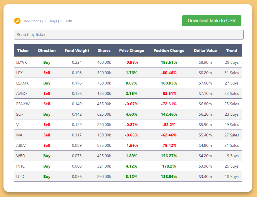 Mid week updates