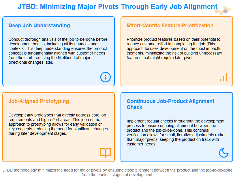 minimizing major pivots through early job alignment.png