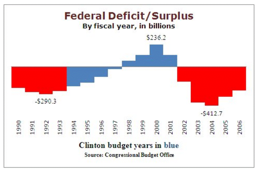 A graph showing the difference between the government and the us
AI-generated content may be incorrect. A graph showing the difference between the government and the us
AI-generated content may be incorrect.