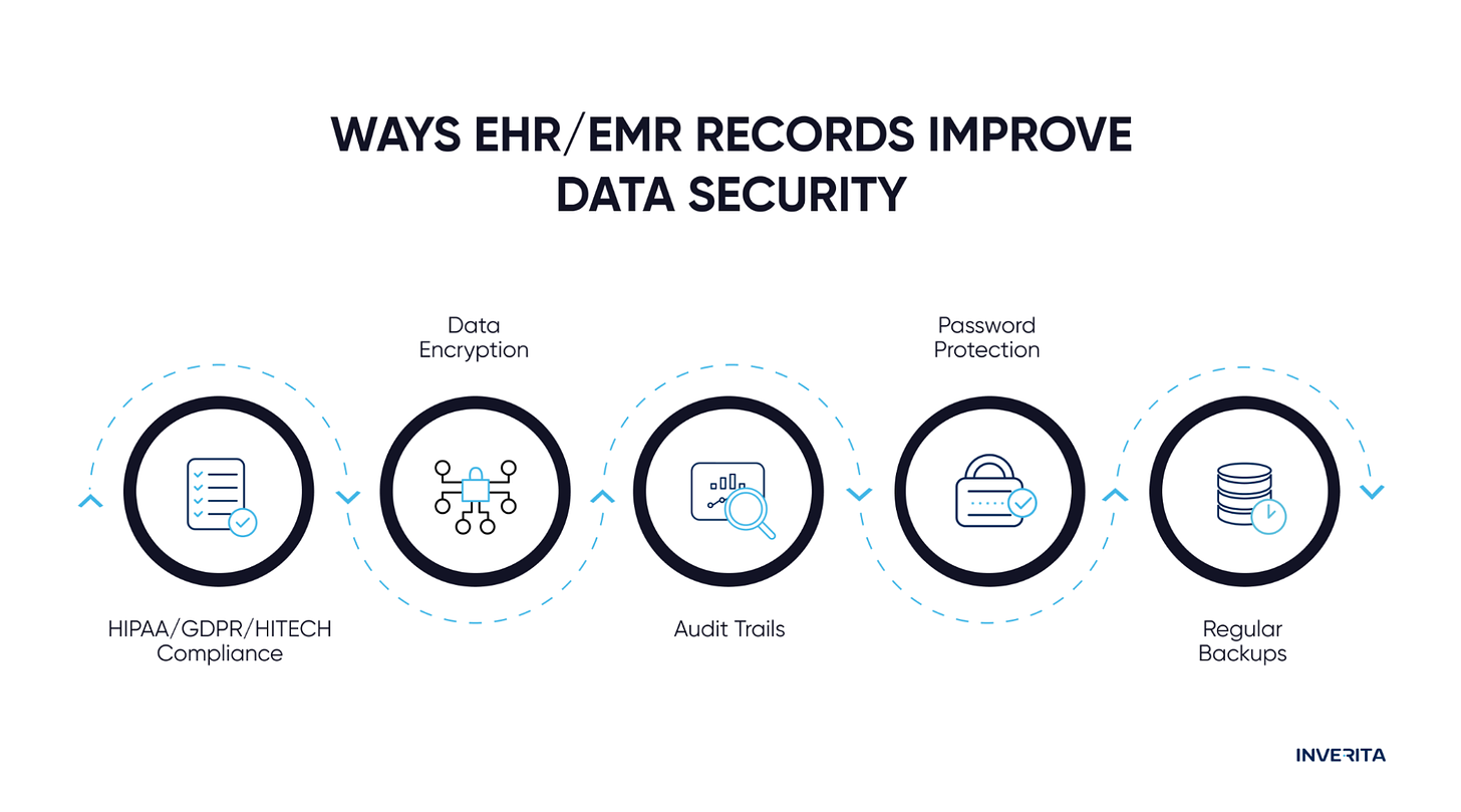 how EHR improve security
