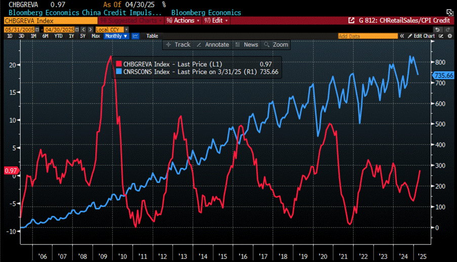A screen shot of a graph
AI-generated content may be incorrect. A screen shot of a graph
AI-generated content may be incorrect.