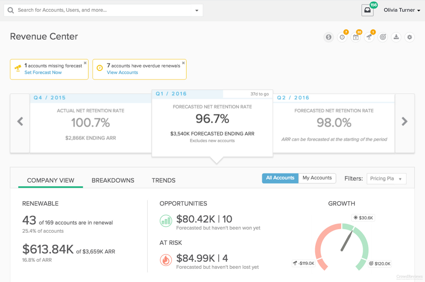 Totango Customer Success Platform Screenshot