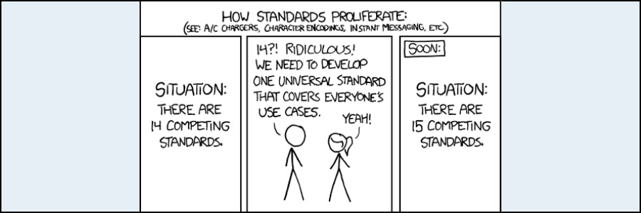 How standards proliferate: (see: A/C chargers, character encodings, instant messaging, etc). Panel 1. Situation: There are 14 competing standards. Panel 2. "14?! Ridiculous! We need to develop one universal standard that covers everyone's use cases." "Yeah!" Panel 3. [Soon] Situation: There are 15 competing standards.