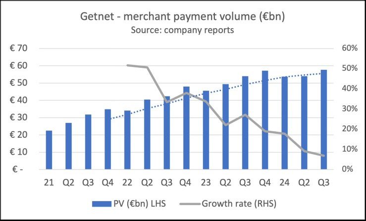 A graph showing the growth of a company

Description automatically generated