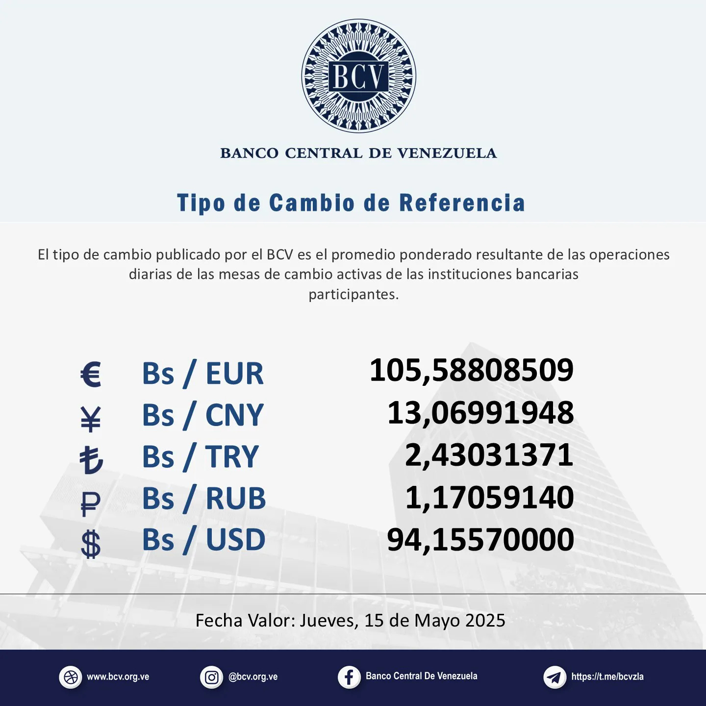 May be an image of text that says 'BCV BANCO CENTRAL DE VENEZUELA Tlpo de Camblo de Referencla El tipo de cambio publicado por el BCV es el promedio ponderado resultante de las operaciones diarias de las mesas de cambio activas de las instituciones bancarias participantes. € ¥ も P $ Bs/ EUR Bs/ CNY Bs Bs/TRY / TRY Bs/RUB Bs/ RUB Bs/ USD 105,58808509 13,06991948 2,43031371 1,17059140 94, 4,15570000 Fecha Valor: Jueves, 15 de Mayo 2025 www.bcv.org.ve ve @bcv.org.ve Banc Central De Venezuela https: httpa:/Mt.meibevzla' May be an image of text that says 'BCV BANCO CENTRAL DE VENEZUELA Tlpo de Camblo de Referencla El tipo de cambio publicado por el BCV es el promedio ponderado resultante de las operaciones diarias de las mesas de cambio activas de las instituciones bancarias participantes. € ¥ も P $ Bs/ EUR Bs/ CNY Bs Bs/TRY / TRY Bs/RUB Bs/ RUB Bs/ USD 105,58808509 13,06991948 2,43031371 1,17059140 94, 4,15570000 Fecha Valor: Jueves, 15 de Mayo 2025 www.bcv.org.ve ve @bcv.org.ve Banc Central De Venezuela https: httpa:/Mt.meibevzla'