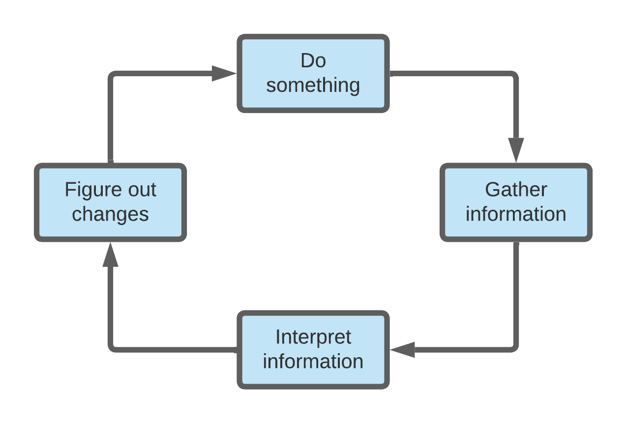 A growth-focused icebreaker