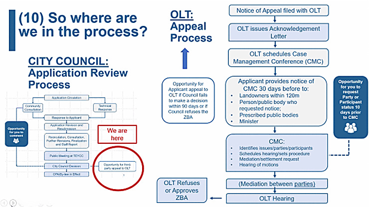 Slide showing a very complex confusing flow chart