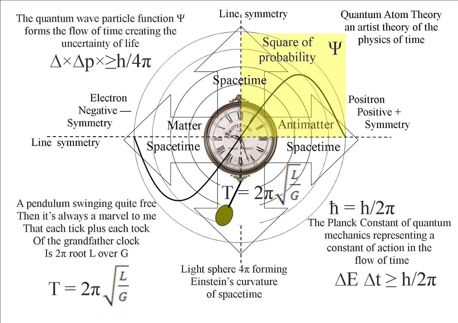 quantum art and poetry: August 2013