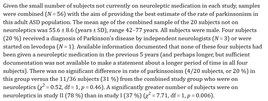 Screenshot from Starkstein et al. (2015): "Given the small number of subjects not currently on neuroleptic medication in each study, samples were combined (N = 56) with the aim of providing the best estimate of the rate of parkinsonism in this adult ASD population. The mean age of the combined sample of the 20 subjects not on neuroleptics was 55.6 ± 8.6 (years ± SD), range 42–77 years. All subjects were male. Four subjects (20 %) received a diagnosis of Parkinson’s disease by independent neurologists (N = 3) or were started on levodopa (N = 1). Available information documented that none of these four subjects had been given a neuroleptic medication in the previous 5 years (and perhaps longer, but sufficient documentation was not available to make a statement about a longer period of time in all four subjects). There was no significant difference in rate of parkinsonism (4/20 subjects, or 20 %) in this group versus the 11/36 subjects (31 %) from the combined study group who were on neuroleptics (χ2 = 0.52, df = 1, p = 0.46). A significantly greater number of subjects were on neuroleptics in study II (78 %) than in study I (37 %) (χ2 = 7.71, df = 1, p = 0.006)."