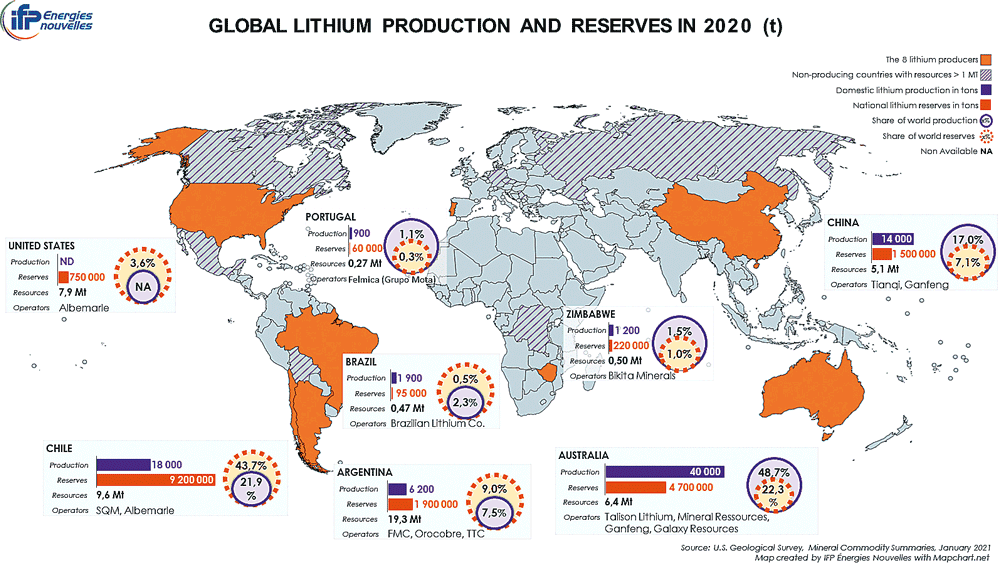 Strategic Materials and Energy Transition: Lithium