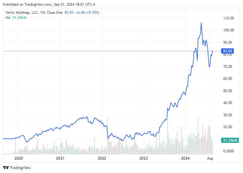 TradingView chart