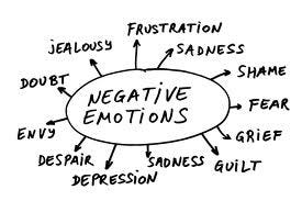 Handling My Negative Feelings | Power of Choice | Roger K Allen