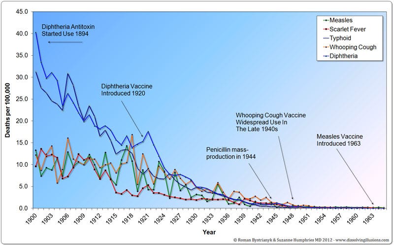 G14.3-US-Deaths-1900-1965-800pixels