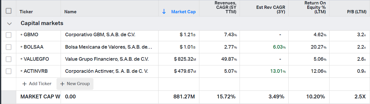 Mexican capital markets stocks and their financial metrics (revenues, ebit margin, ev/ebit)