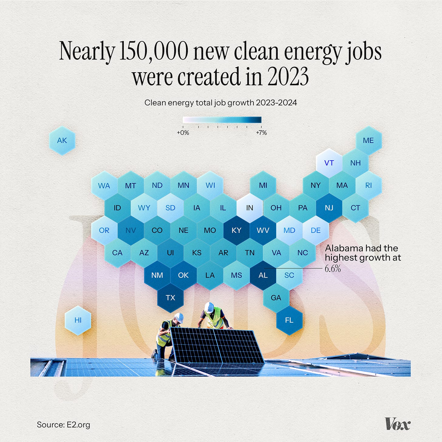 Hexagonal map showing clean energy job growth across US states in 2023-2024 where nearly 150,000 new positions were created, with Alabama highlighted at 6.6% growth. In front of the map, an image of workers installing solar panels.