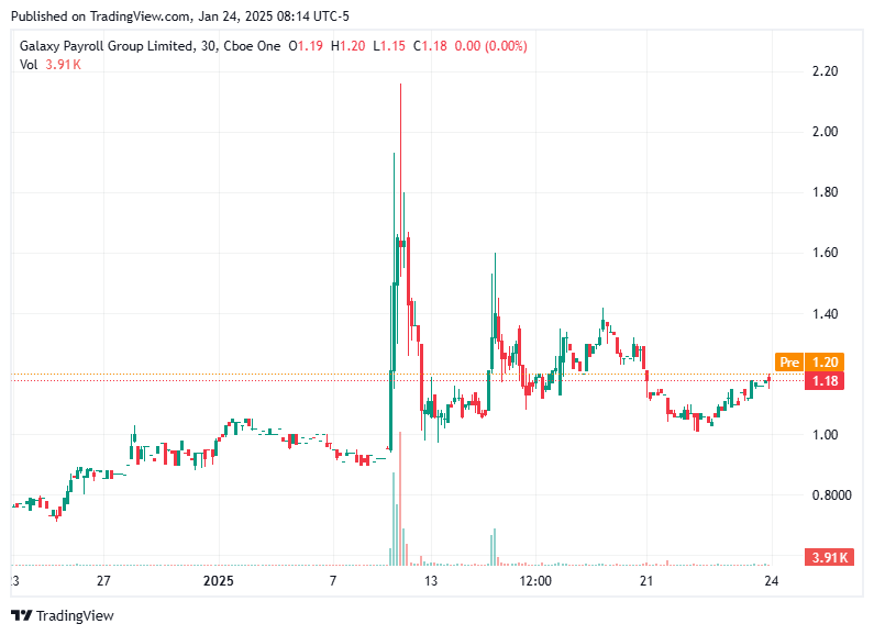 TradingView chart