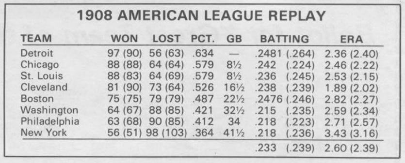 1908 American League replay 1981 APBA Journal Don Zminda