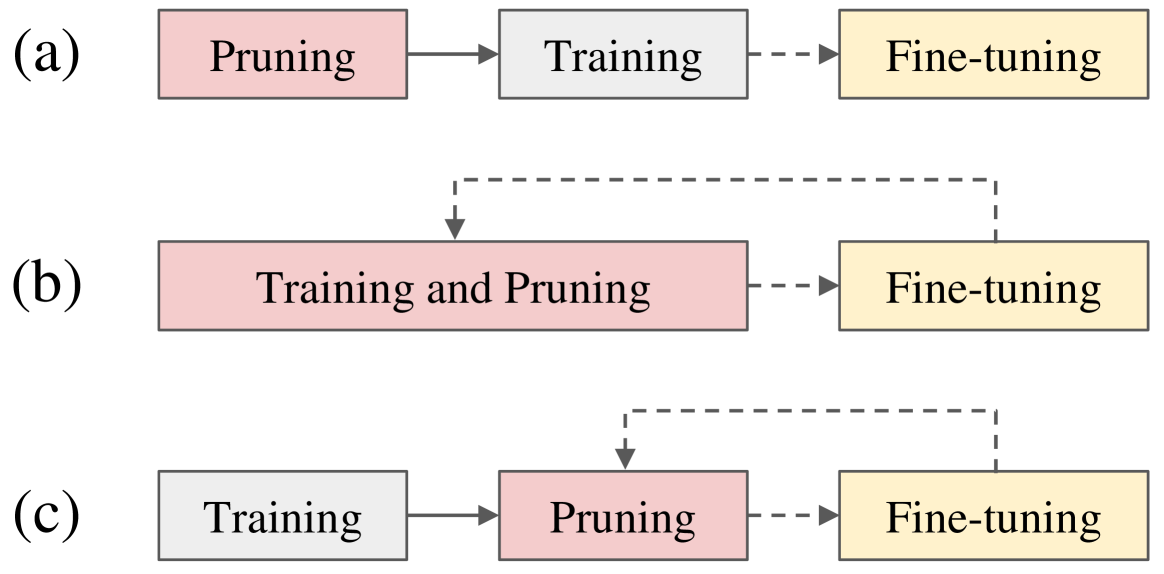 Model Compression and Efficient Inference for Large Language Models: A  Survey