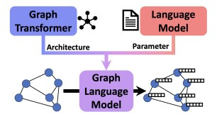 Graph Language Model Abstracted Diagram